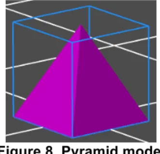 Figure 6. Private control variables  4.2 Implementation