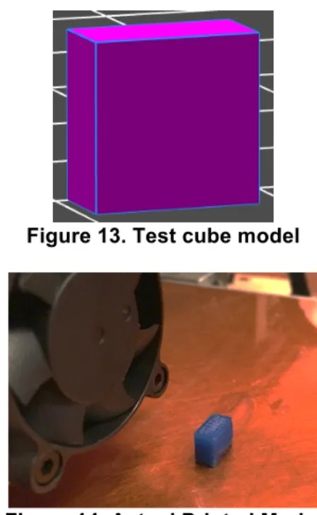 Figure 11. Rate Value 