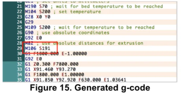 Figure 15. Generated g-code 