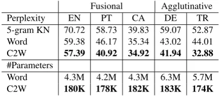 Table 1: Language Modeling Results