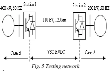 Table I.  GAINS OF THE CONTROLLERS 