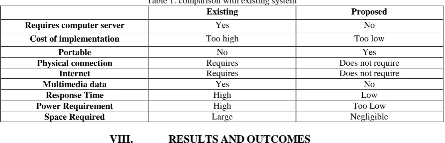 Table 1: comparison with existing system Existing 