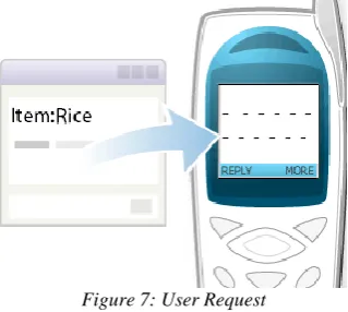 Figure 5: Update existing Item Database.   