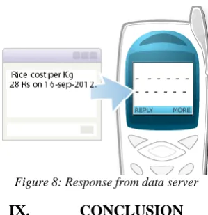 Figure 8: Response from data server 