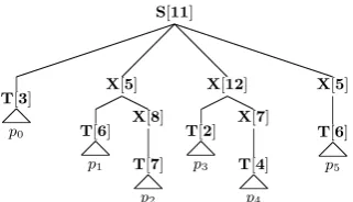 Figure 1: Example conversation tree for the threadin Table 1