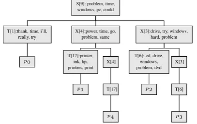 Table 2 and 3 shows the segmentation perfor-