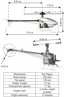 Figure 1  Raptor 60 class RC helicopter physical characteristics.  