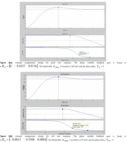 Figure 6(a) [Attitude =−