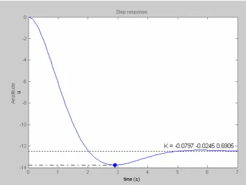 Figure 7  Compliance with small-amplitude pitch (roll) attitude changes in hover and low speed requirement specified in Section 3.3.2.1 of the Military Handling Qualities Specification ADS-33C