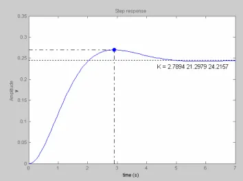 Figure 8(b) Velocity compensator design for lateral velocity mode.   