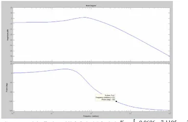 Figure 10 Heave dynamics compensator design.  