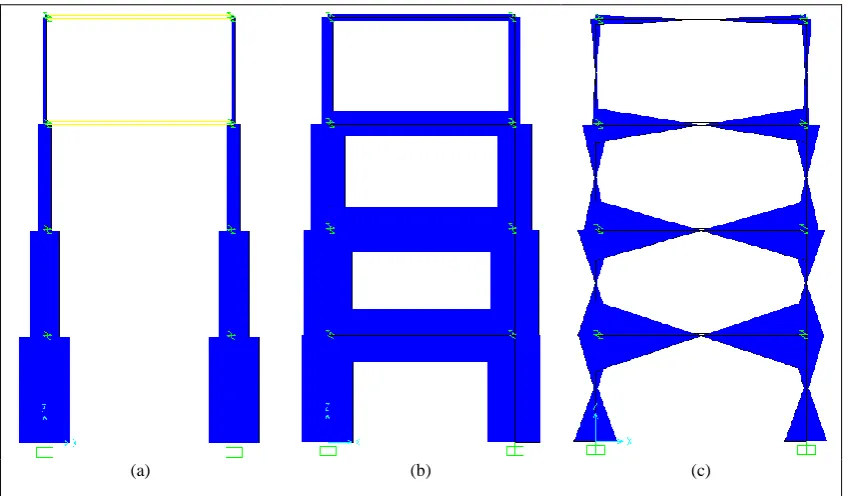 Figure 7. Internal forces of structural elements under Pomona earthquake in terms of axial (a), shear (b) and moment (c) 