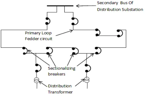 Figure 2.2: Ring main system [5] 