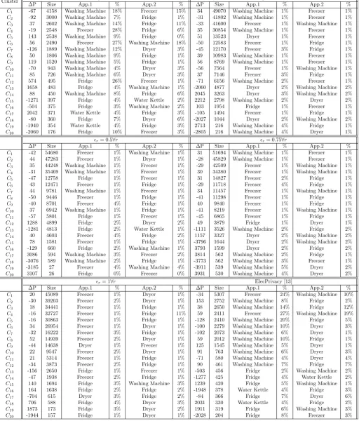 Table 5: Event clusters provided by Baranski’s algorithm