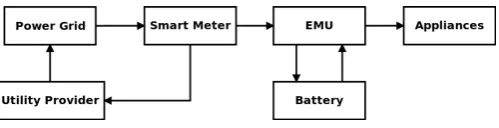 Figure 1: Block Diagram.