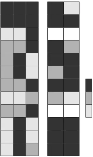 Figure 7 MacEachren’s extended variable syntactics  