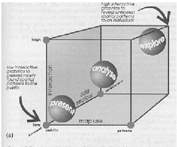Figure 9 Human-map interaction cube ( © MacEachren/Kraak) 