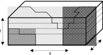 Figure 11 Representation of time slices (Langram) 