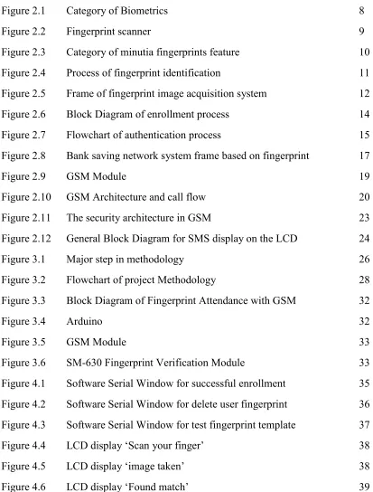 Figure 4.3 Software Serial Window for test fingerprint template 