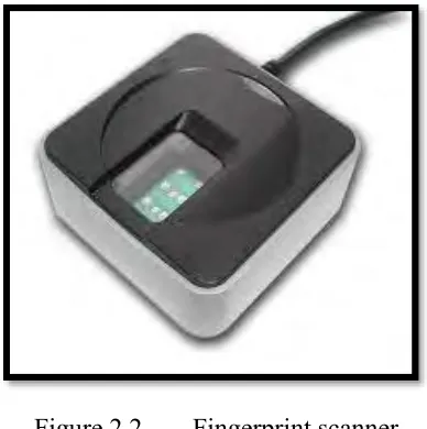 Figure 2.2 Fingerprint scanner 