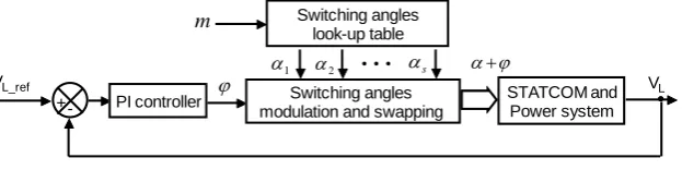 Fig. 3.  Schematic diagram for direct control scheme of a STATCOM.  