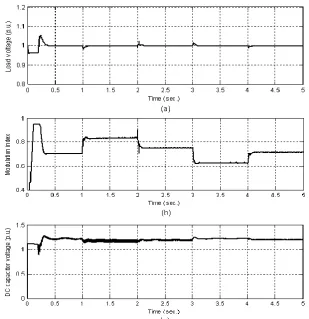Fig. 7 depicts the three-phase load voltage variations at and around 3 sec. to show the transient behavior of the system voltage