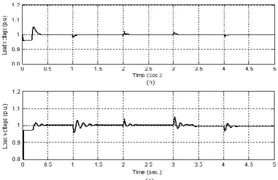 Fig. 10. Load voltage variation (a) direct control scheme and (b) indirect control scheme