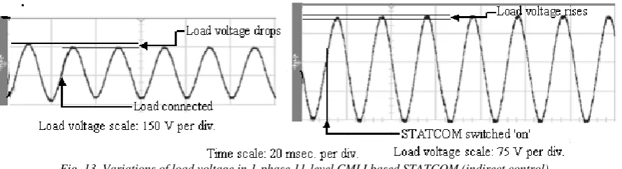 TABLE III Parameters for hardware implementation of CMLI based STATCOM 