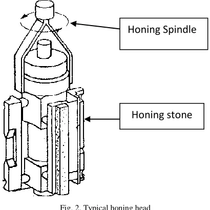 Fig. 2. Typical honing head  
