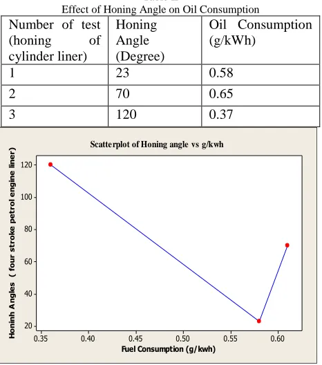 Fig. 10.  Honed surface roughness, comparison 