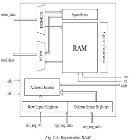 Fig 2.3: Repairable RAM  