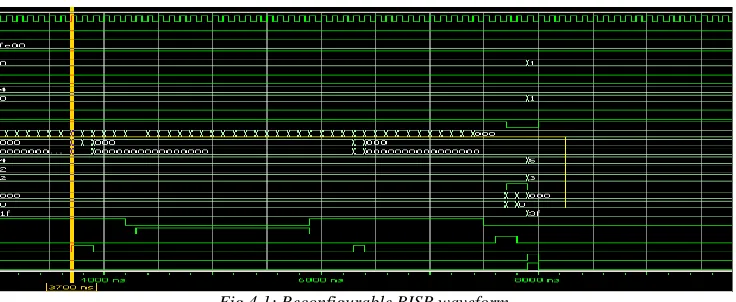 Fig 4.1: Reconfigurable BISR waveform 
