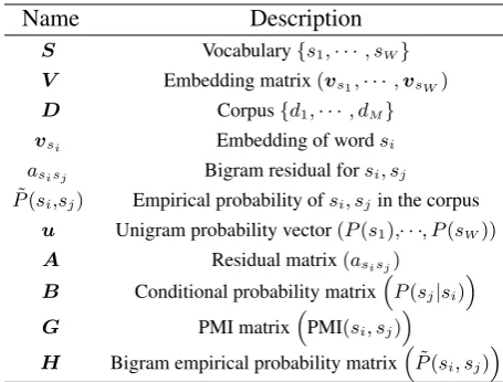 Table 1: Notation Table