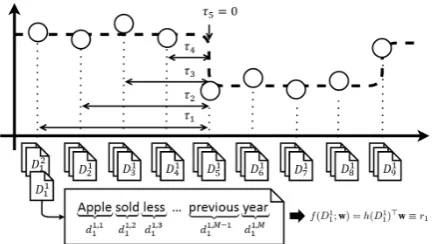 Figure 4: This ﬁgure illustrates a graphical rep-resentation of how we train a generative modelfrom a regression problem
