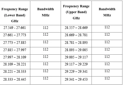 Table 2.1: Frequency Band 27.5 - 29.5 GHz Allotted for LMCS from MCMC [6] 