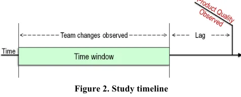 Figure 2. Study timeline 