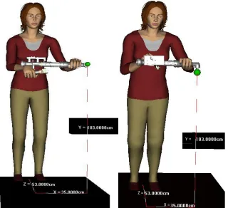 Figure 2. A digital postural representation when the test joint is oriented vertically (left) and horizontally (right) on the work station