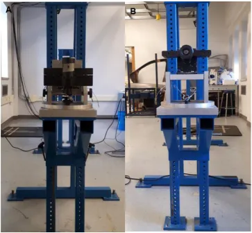 Figure 7. Simulated joint attached to the height adjustable stand positioned in the horizontal plane (A) and the vertical plane (B)