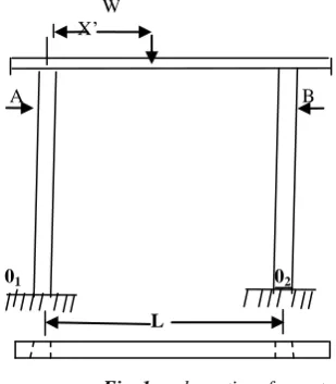 Fig. 1 : schematics of a portal frame for a short bridge 
