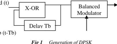 Fig 1     Generation of DPSK  