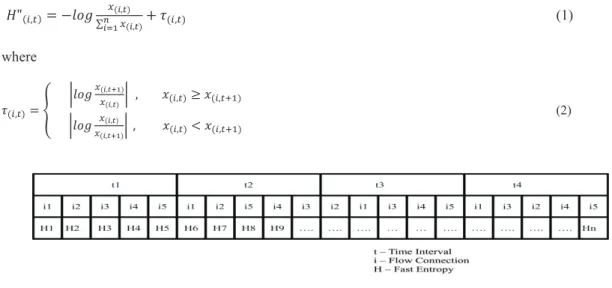 Fig. 1. Flow Aggregation 