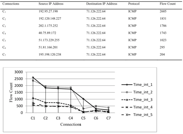 Table 1. Flow Aggregation 