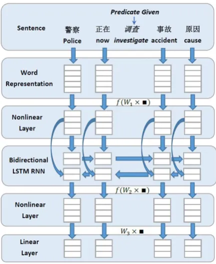 Figure 2: The model architecture.