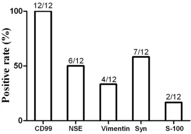 Table 2. Results of immunohistochemical staining in 12 patients