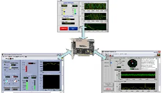 Figure 1.4. Reduce costs by reusing hardware for many applications.  