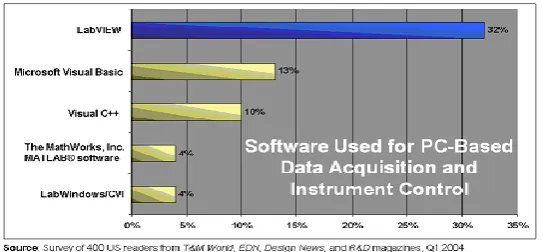Figure 1.6 Usage of Software 