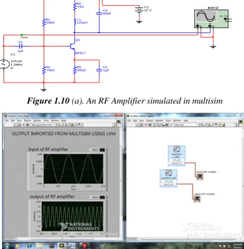Figure 1.10 (a). An RF Amplifier simulated in multisim 