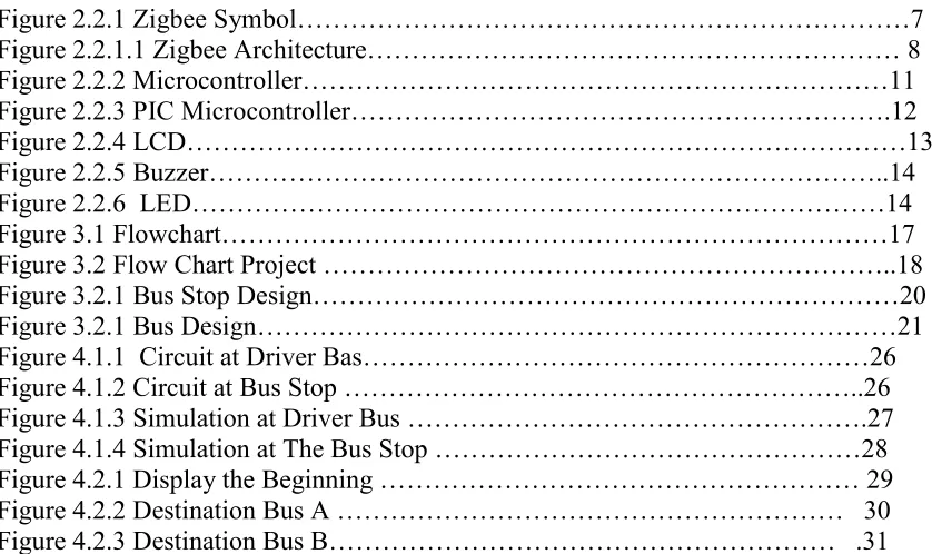 Figure 2.2.1 Zigbee Symbol……………………………………………………………7 