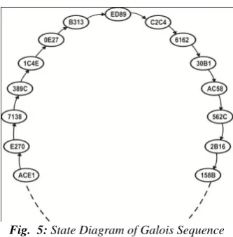 Fig.  6: RTL Schematic of the Proposed Architecture 