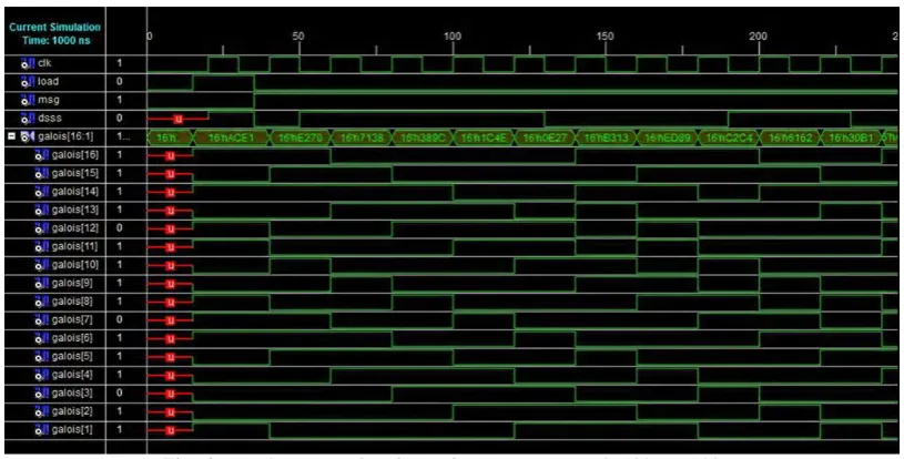 Fig.  7: VHDL Test Bench Setup for Simulation. 